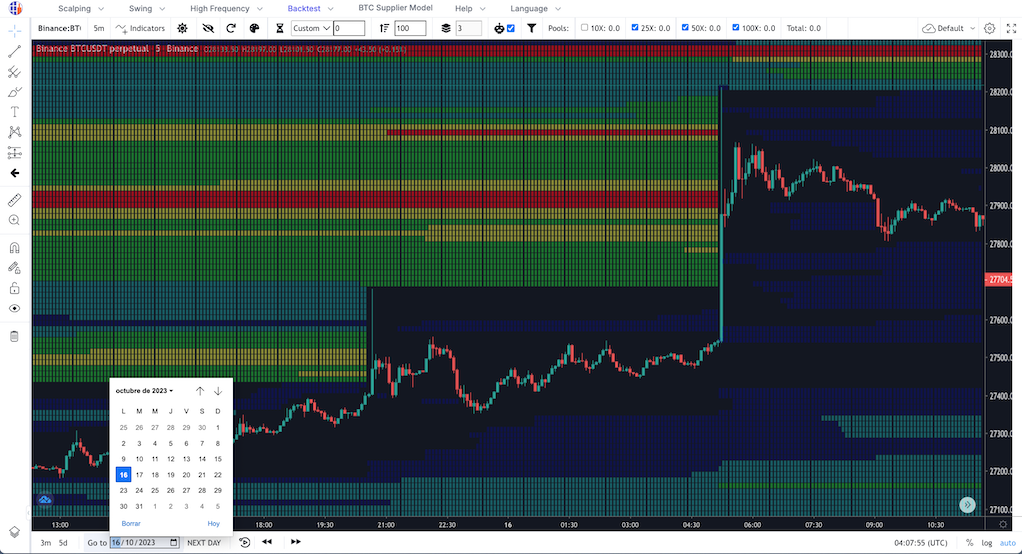 Historical Chart Historical Chart